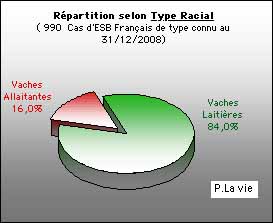 ESB France Cas Cliniques selon type &eacute;levage