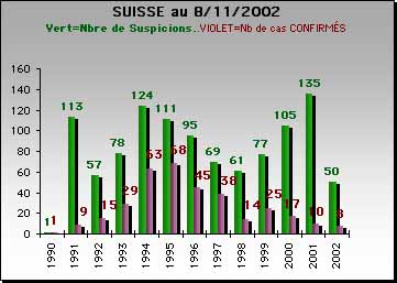 ESB Suisse Suspicion/Cas cliniques