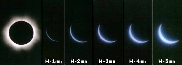 cin&eacute;tique de l'&eacute;clipse du 11/08/99